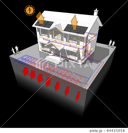 diagram of a classic colonial house with ground source heat pump as source of energy for heating in radiators and with photovoltaic panels on the roof as source of extra electric energy diagram of a classic colonial house with ground source heat pump as source of energy for heating in radiators and with photovoltaic panels on the roof as source of extra electric energy 64435058