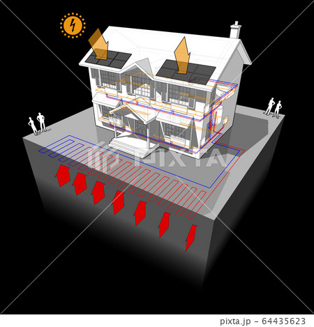 diagram of a classic colonial house with planar ground source heat pump as source of energy for heating with radiators and photovoltaic panels on the roof as source of electric energy diagram of a classic colonial house with planar ground source heat pump as source of energy for heating with radiators and photovoltaic panels on the roof as source of electric energy 64435623