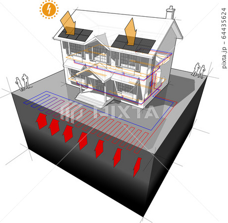 diagram of a classic colonial house with planar ground source heat pump as source of energy for heating with radiators and photovoltaic panels on the roof as source of electric energy 64435624