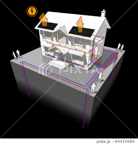 diagram of a classic colonial house with ground source heat pump with four wells as source of energy for heating and radiators and photovoltaic panels on the roof as source of electric energy diagram of a classic colonial house with ground source heat pump with four wells as source of energy for heating and radiators and photovoltaic panels on the roof as source of electric energy 64435684