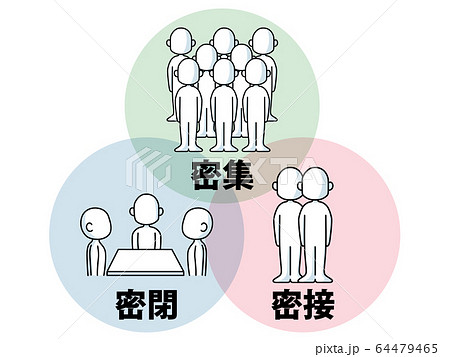 3密・３つの密（密閉・密集・密接）クラスター 64479465