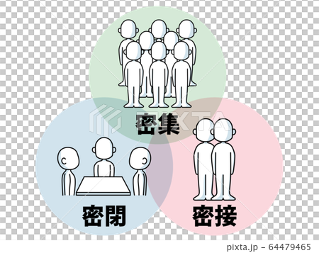 3密・３つの密（密閉・密集・密接）クラスター 64479465