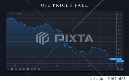 oil barrel price hitting below zero at US stock oil barrel price hitting below zero at US stock 64654603