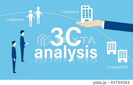 フレームワーク、3C分析のイメージ フレームワーク、3C分析のイメージ 64704563