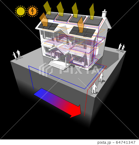 house with floor heating and ground source heat pump and solar panels on the roof as source of energy for heating and floor heating and photovoltaic panels on the roof as source of electric energy house with floor heating and ground source heat pump and solar panels on the roof as source of energy for heating and floor heating and photovoltaic panels on the roof as source of electric energy 64741347