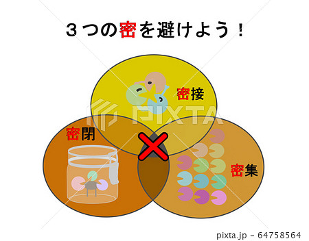 3つの密 3つの密 64758564