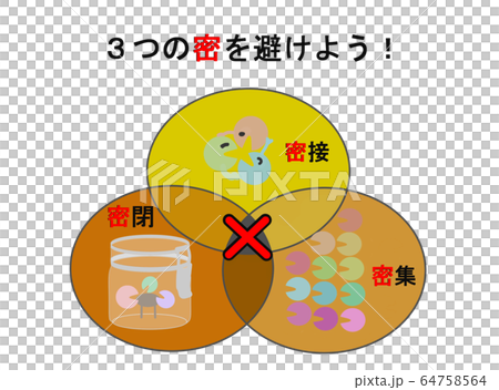 3つの密 3つの密 64758564