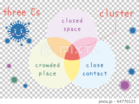 3つの密　図解　英語 64770125