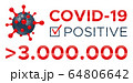 Positive test for COVID-19 more than 3 millions 64806642