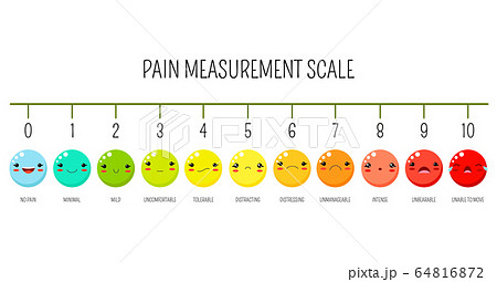 Horizontal pain measurement scale Horizontal pain measurement scale 64816872