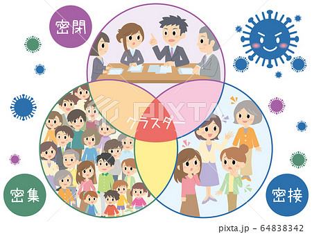 3つの密 セット 3つの密 セット 64838342