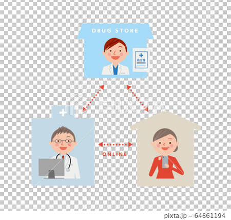 Online medical treatment, hospital, home, pharmacy, vector illustration Online medical treatment, hospital, home, pharmacy, vector illustration 64861194