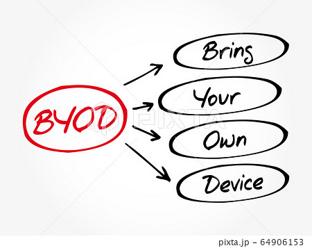 BYOD - Bring Your Own Device acronym 64906153