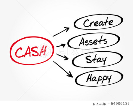 CASH - Create Assets Stay Happy acronym 64906155