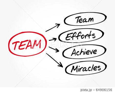 TEAM - Team Effort Achieve Miracles acronym 64906156