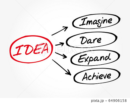 IDEA- Imagine, Dare, Expand, Achieve acronym IDEA- Imagine, Dare, Expand, Achieve acronym 64906158