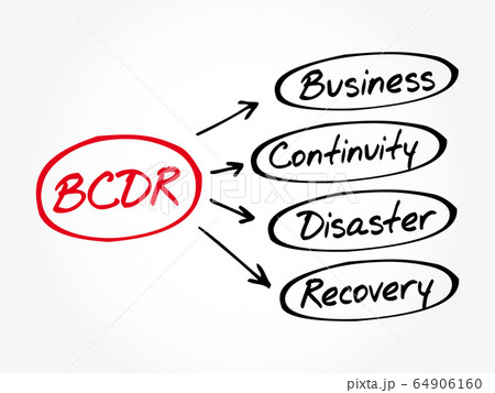 BCDR - Business Continuity Disaster Recovery BCDR - Business Continuity Disaster Recovery 64906160