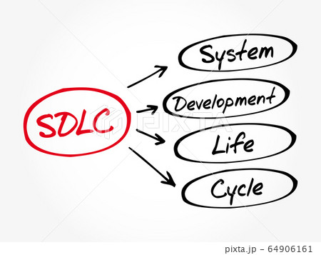 SDLC - System Development Life Cycle acronym 64906161