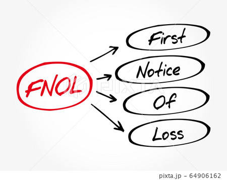 FNOL - First Notice Of Loss acronym 64906162