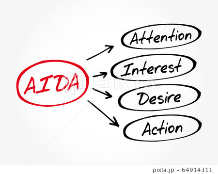 AIDA (marketing) acronym, business concept 64914311