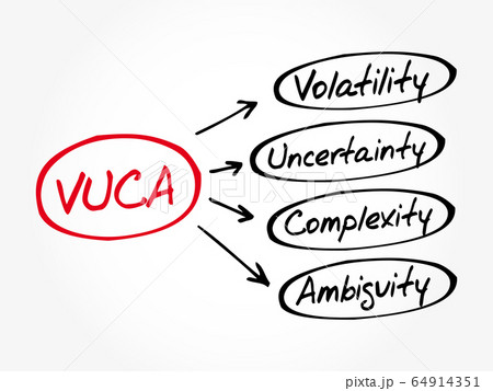VUCA acronym, business concept background VUCA acronym, business concept background 64914351