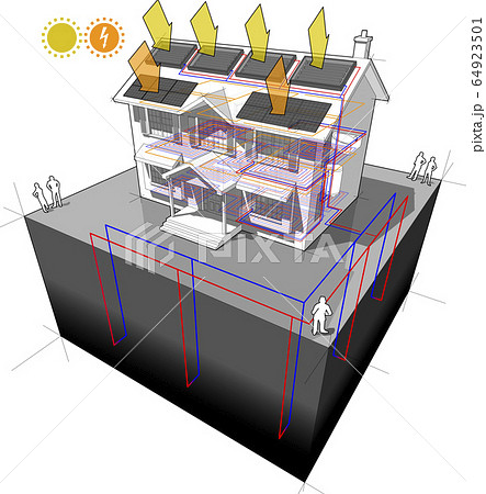 house with floor heating and ground source heat pump and solar panels on the roof as source of energy for heating and floor heating and photovoltaic panels on the roof 64923501