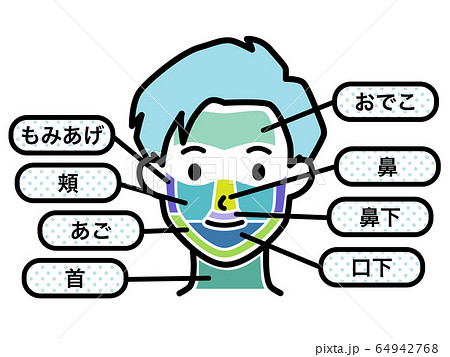 男性 脱毛箇所 顔 男性 脱毛箇所 顔 64942768