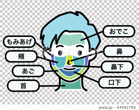 男性 脱毛箇所 顔 男性 脱毛箇所 顔 64942768