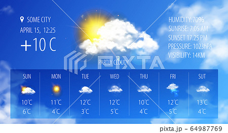 Weather Forecast Poster 64987769