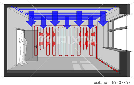 Diagram of a room heated with wall heating and with ceiling cooling   65207358