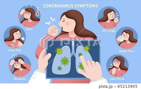 Symptoms of COVID-19 Symptoms of COVID-19 65213905