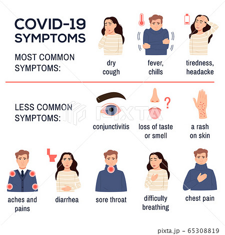 nCoV 2019. Covid 19 disease coronavirus symptoms infographics set on white background. Sick flat young man girl. Dry cough, fever, chills tiredness diarrhea sore throat chest pain. Vector illustration 65308819