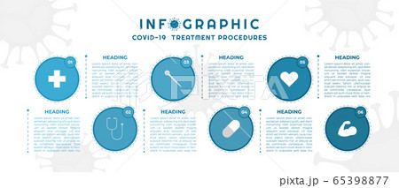 Infographic coronavirus-19 for medical step to 65398877