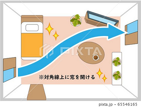 正しい換気の図解イラスト 65546165