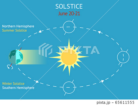 Infographics for astronomical event occurs between June 20-21. 65611555
