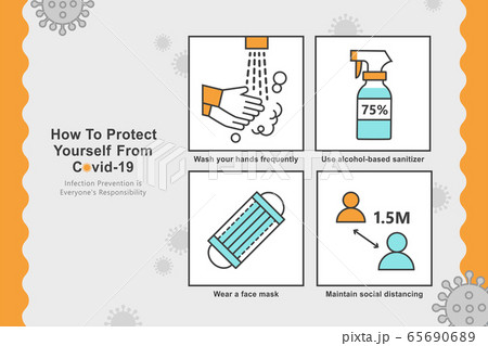 COVID-19 prevention steps COVID-19 prevention steps 65690689
