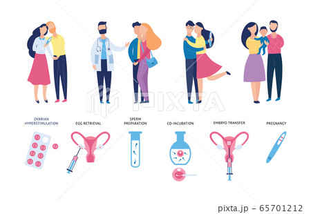 Couple with pregnancy problem going through co-incubation process 65701212