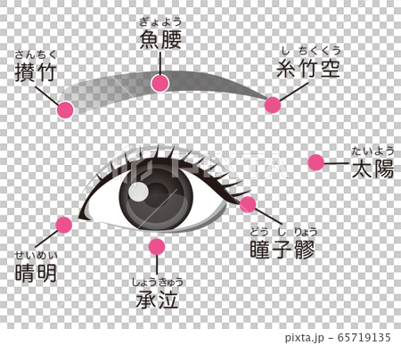 Acupoints for eyestrain Acupoints for eyestrain 65719135