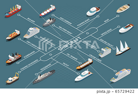 Ship Boats Isometric Flowchart Ship Boats Isometric Flowchart 65729422