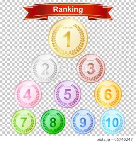 Ranking set Ranking set 65740247