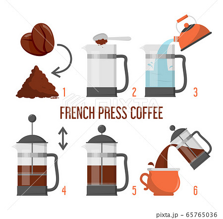 How to brew coffee in french press How to brew coffee in french press 65765036