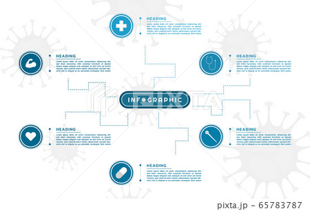 Infographic mind map style for medical coronavirus 65783787