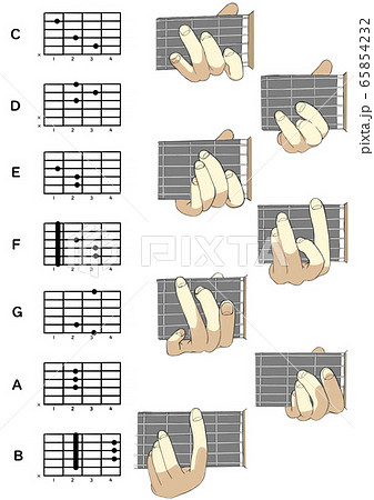 ギターコードの基礎のイラスト素材 [65854232] - PIXTA