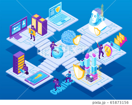 Isometric Cybersecurity Platforms Composition 65873156