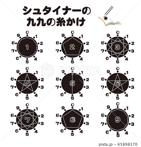 図形が美しい シュタイナーの九九の糸かけ のイラスト素材 6570