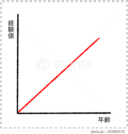 年齡和經驗 65906535