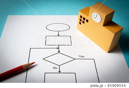 フローチャート　プログラミング教育　学校　流れ図　プログラミング　IT人材育成 65909554