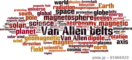 Van Allen belts word cloud Van Allen belts word cloud 65966920