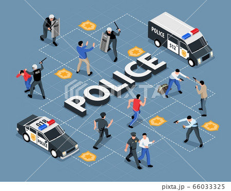 Isometric Police Flowchart Composition 66033325