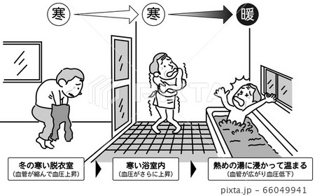 医療 介護 福祉 イラスト 身体介護 生活のイラスト素材